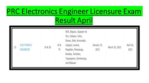 prc rating result|2019 Licensure Exam Results .